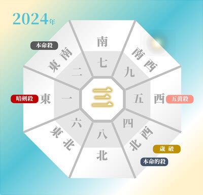 2024年 方位|【2024年度】吉方位・凶方位